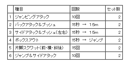 トレーニング期間