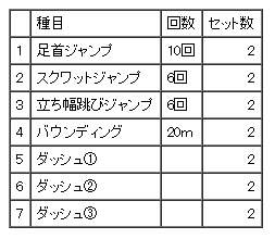 トレーニングメニュー
