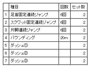 トレーニングメニュー