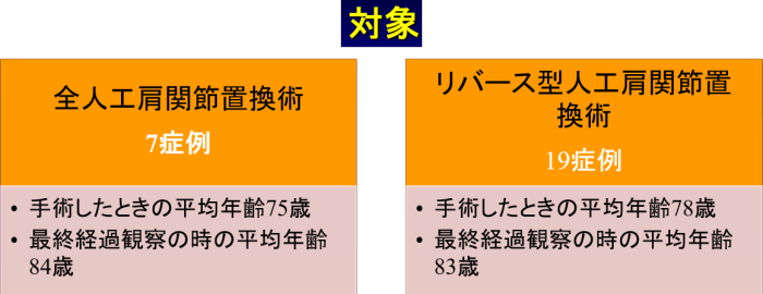 対象