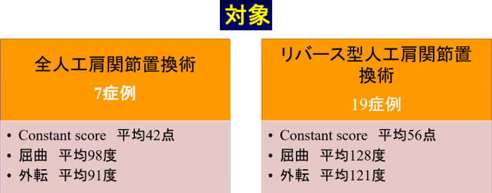 対象