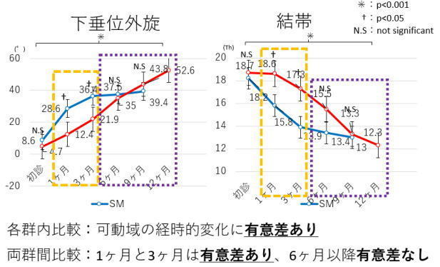 図3