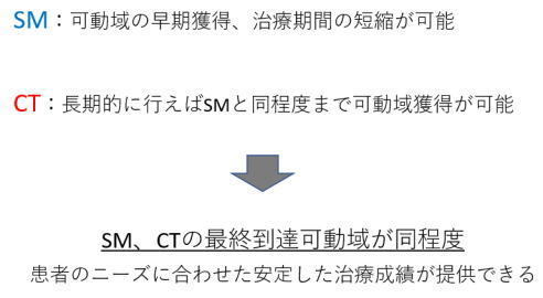 結論